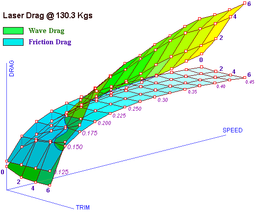 3-D plot from a CAD/CAM software